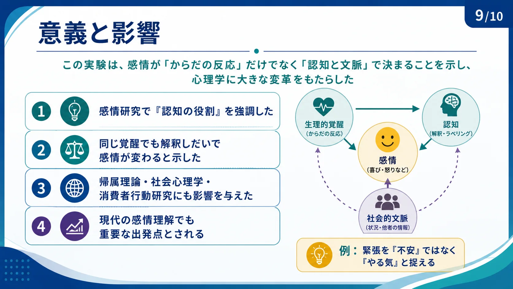 意義と影響