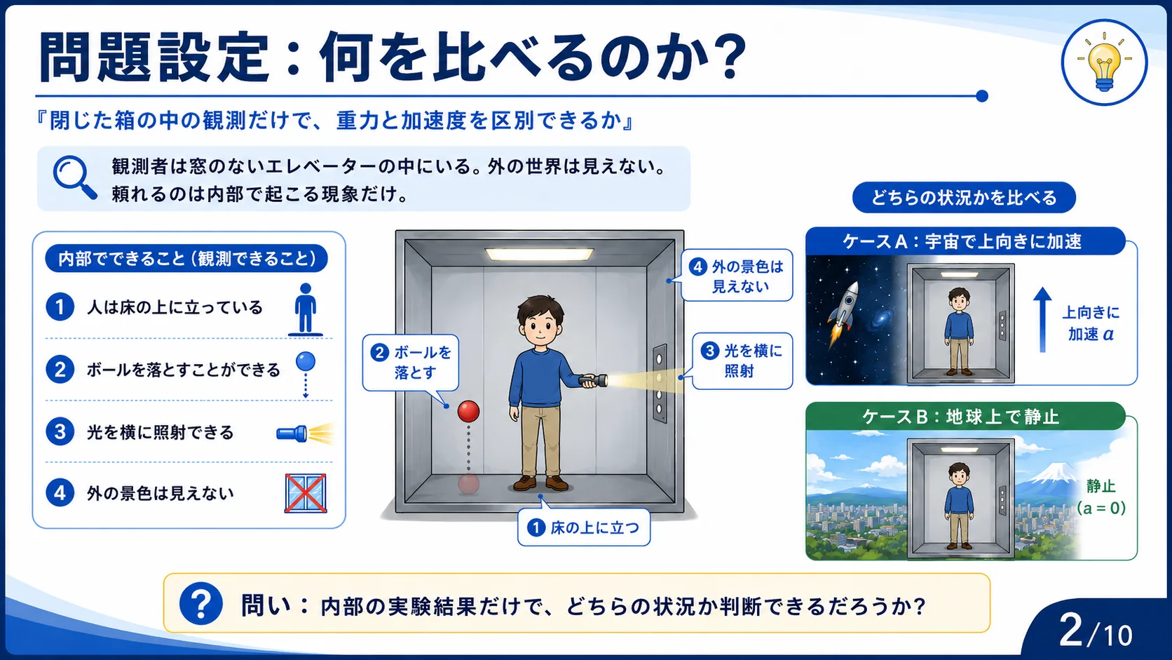 問題設定：何を比べるのか？