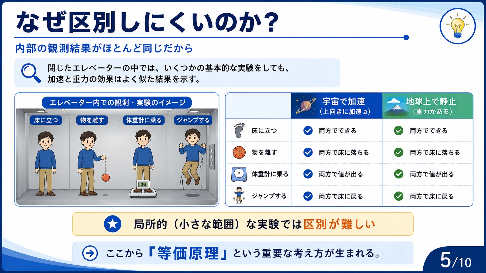 なぜ区別しにくいのか？