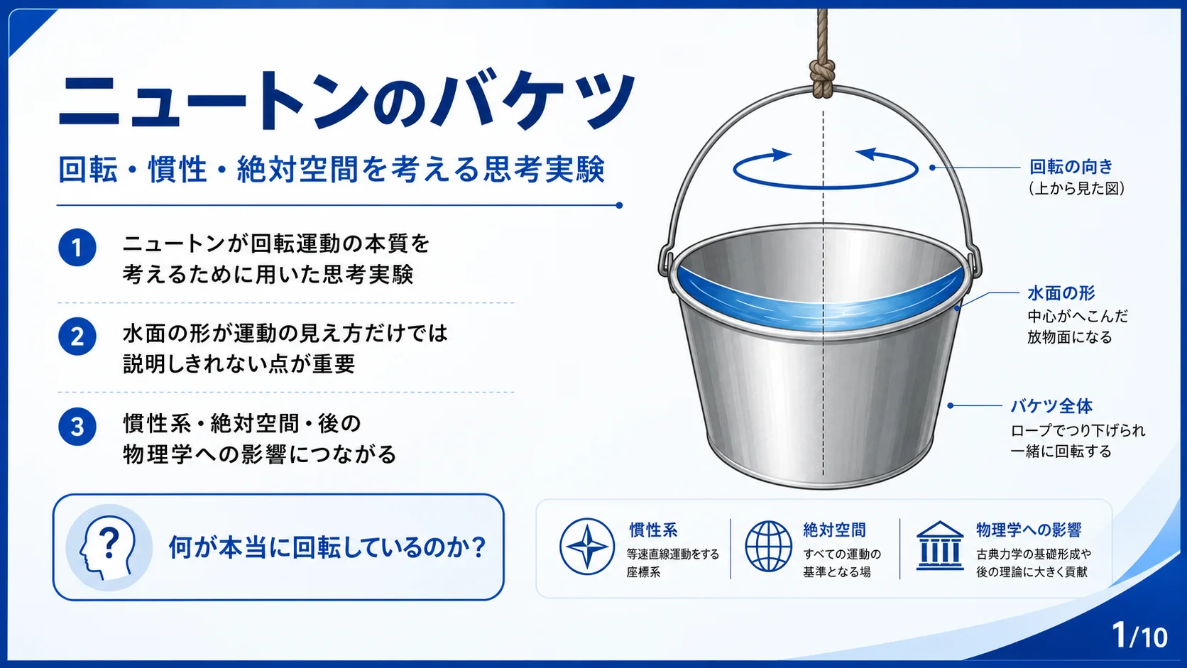 ニュートンのバケツ（アイザック・ニュートン）の図解スライド