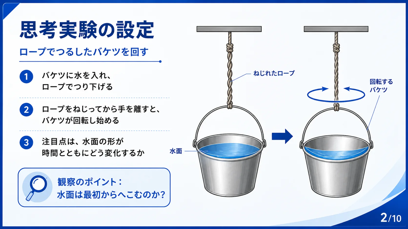 思考実験の設定