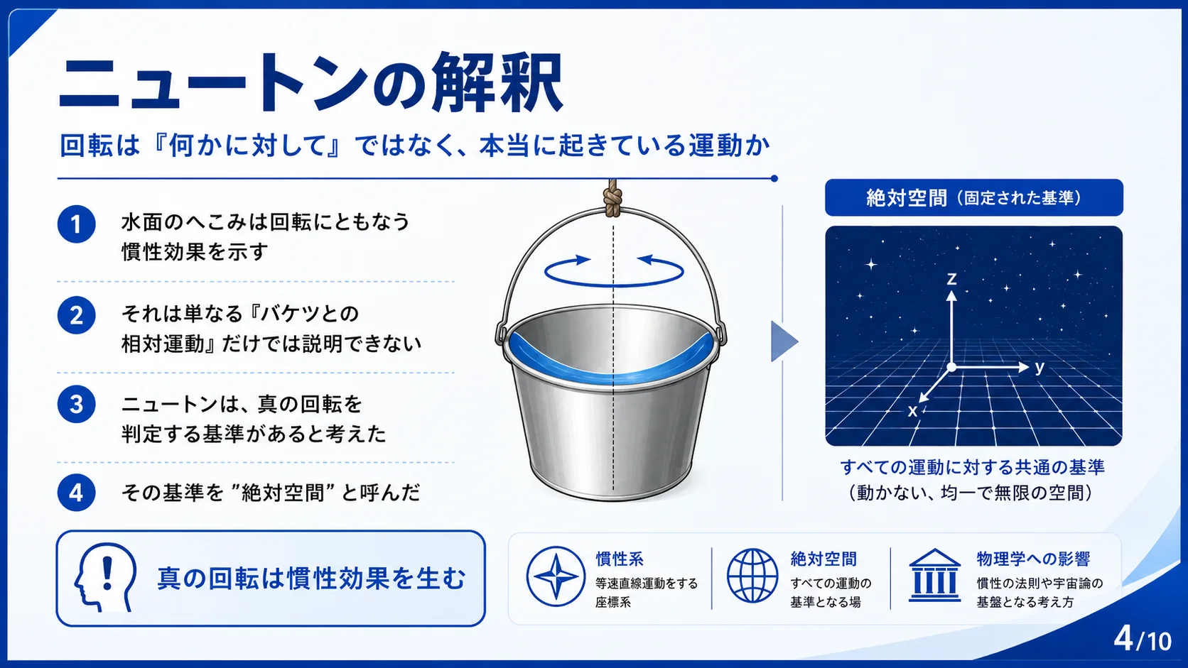 ニュートンの解釈