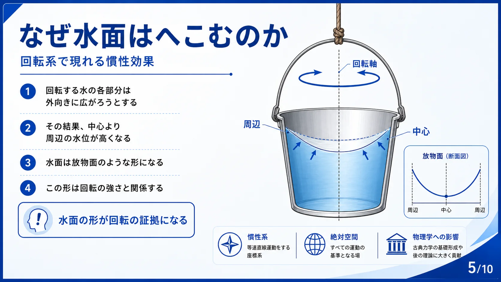 なぜ水面はへこむのか