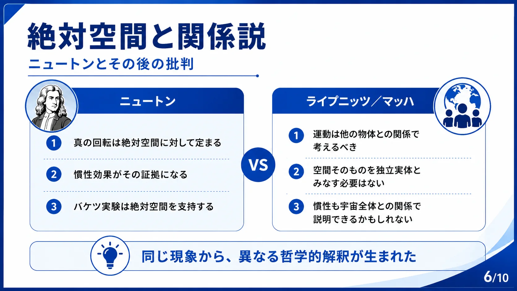 絶対空間と関係説