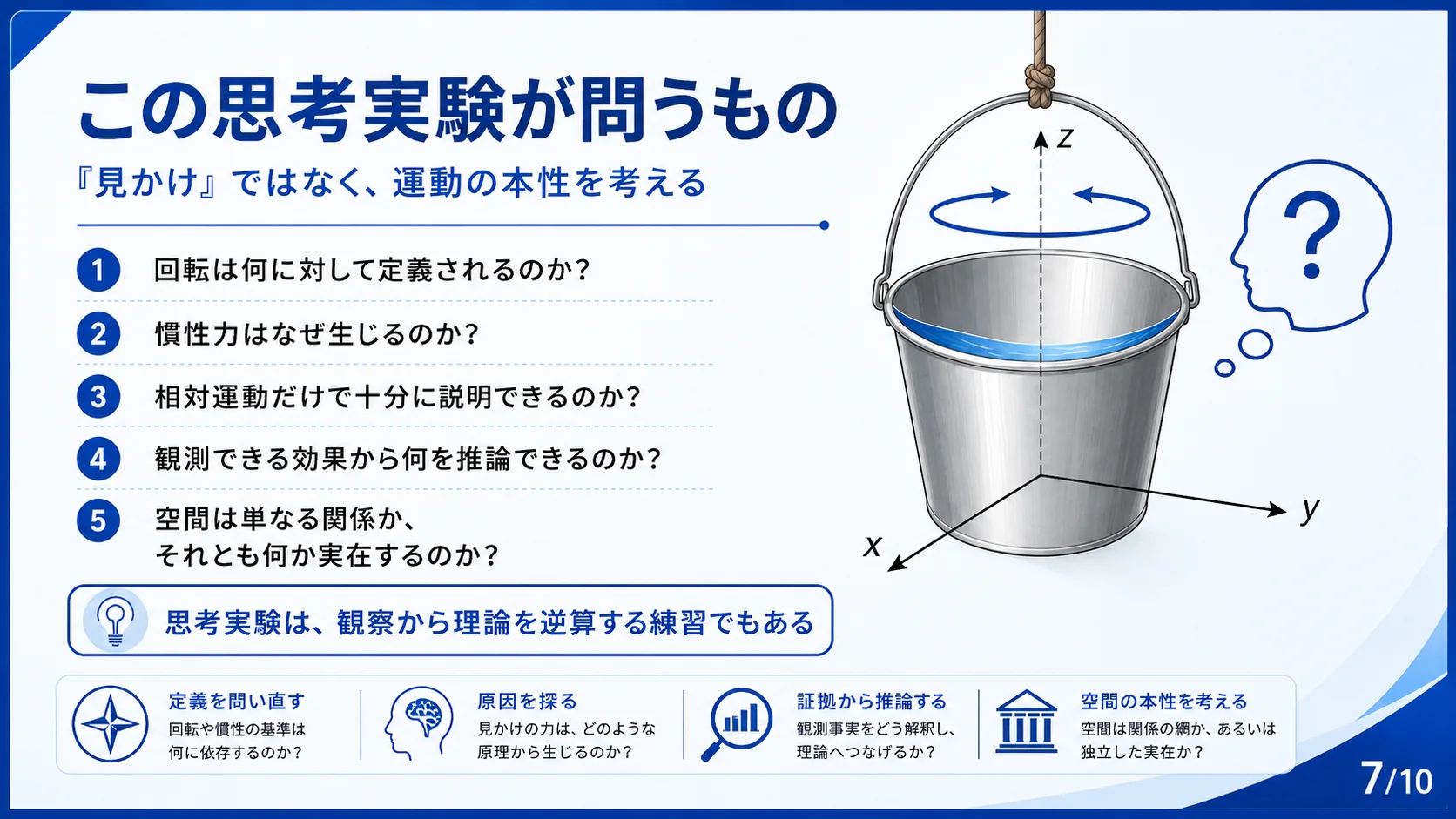 この思考実験が問うもの