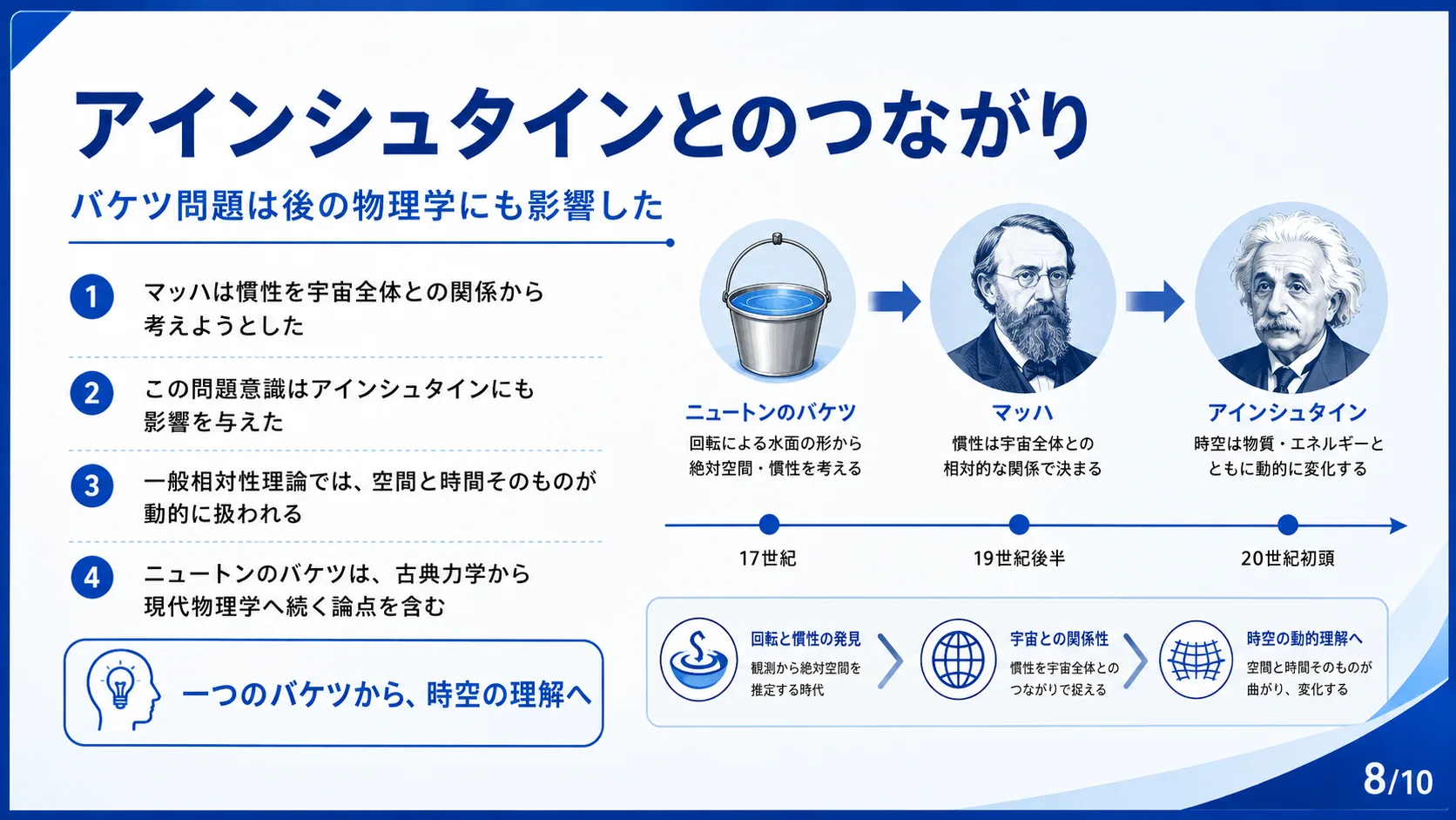 アインシュタインとのつながり
