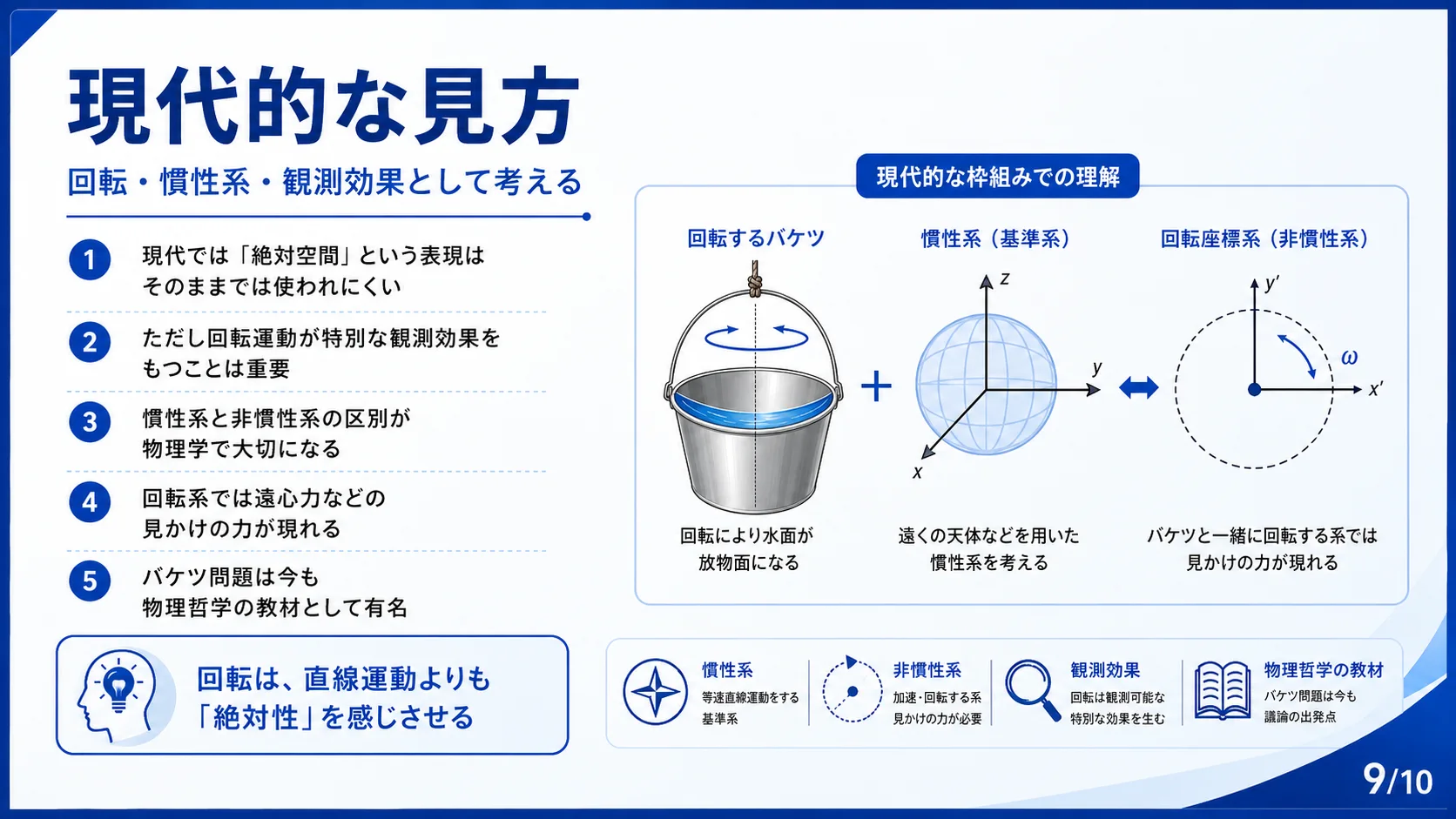 現代的な見方