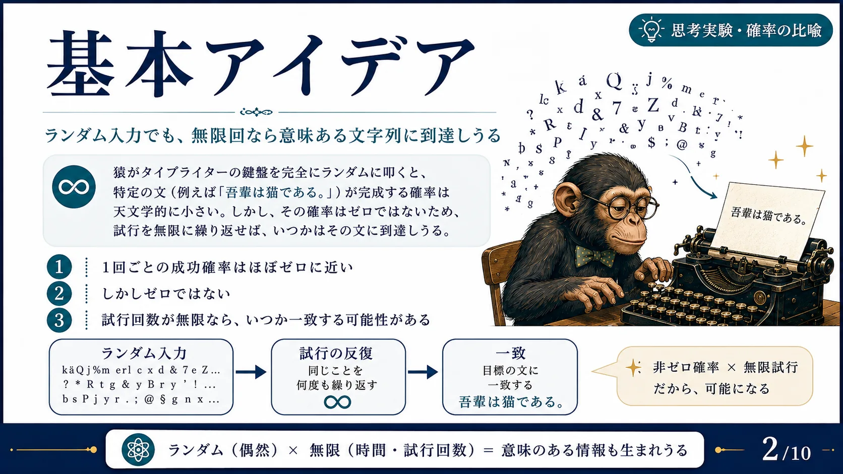 基本アイデア