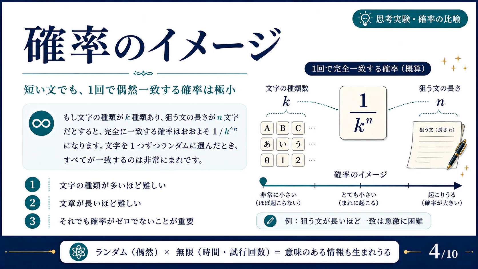 確率のイメージ