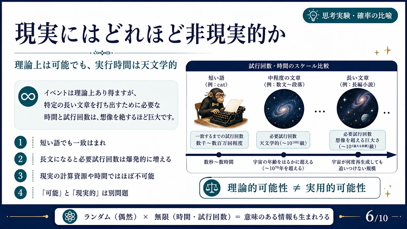 現実にはどれほど非現実的か