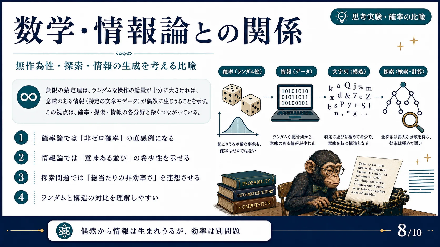 数学・情報論との関係