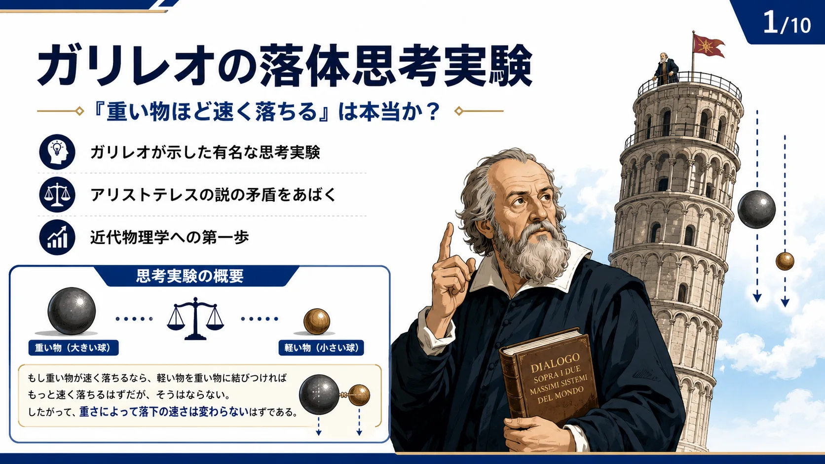 ガリレオの落体思考実験（ガリレオ・ガリレイ）の図解スライド