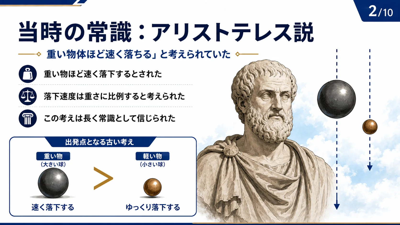 当時の常識：アリストテレス説