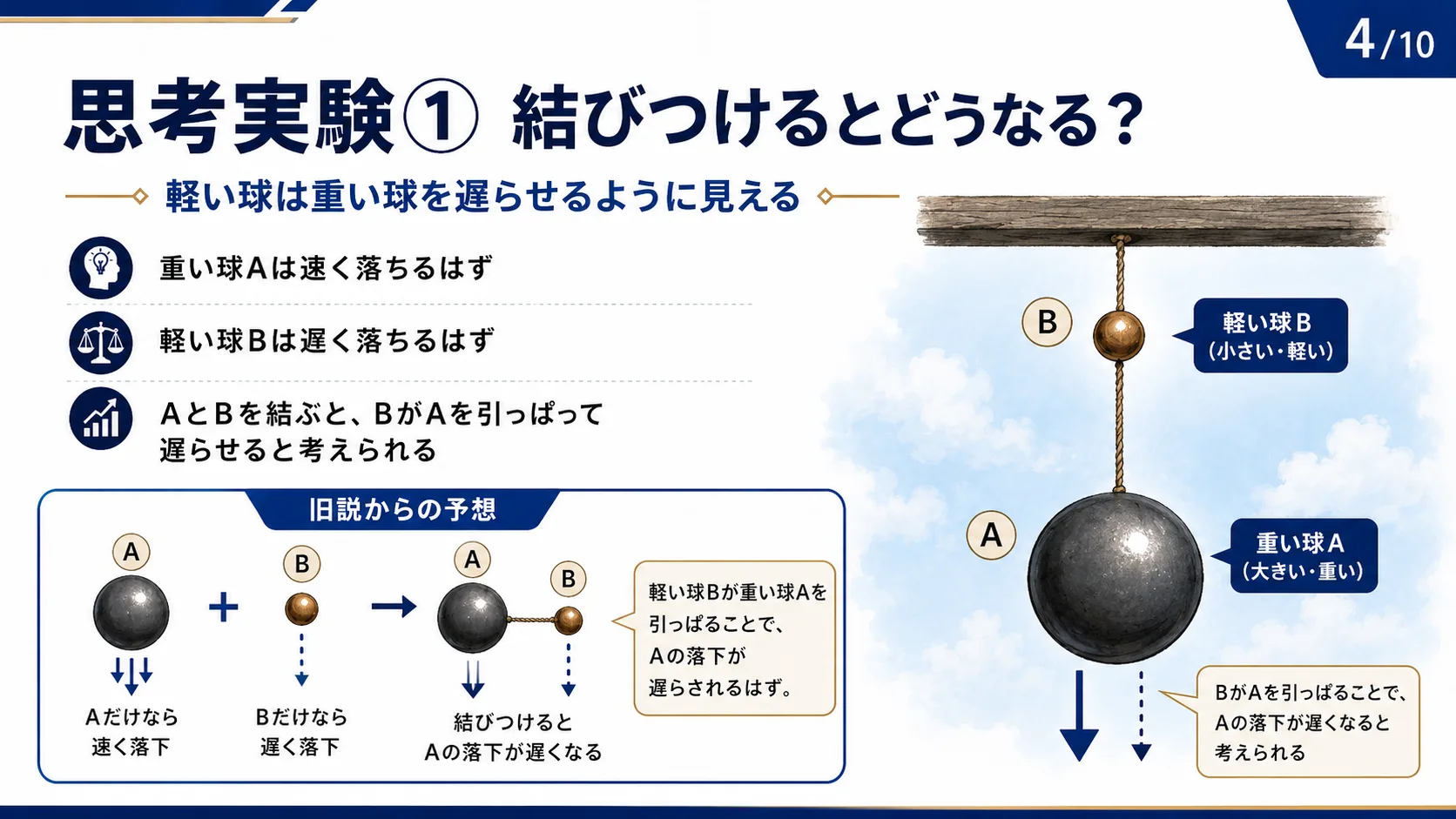 思考実験① 結びつけるとどうなる？