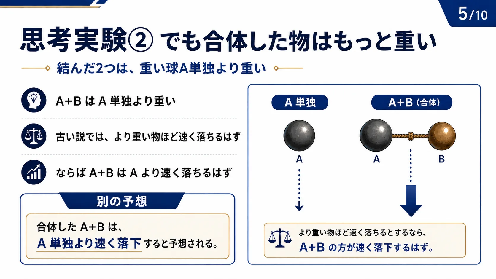 思考実験② でも合体した物はもっと重い