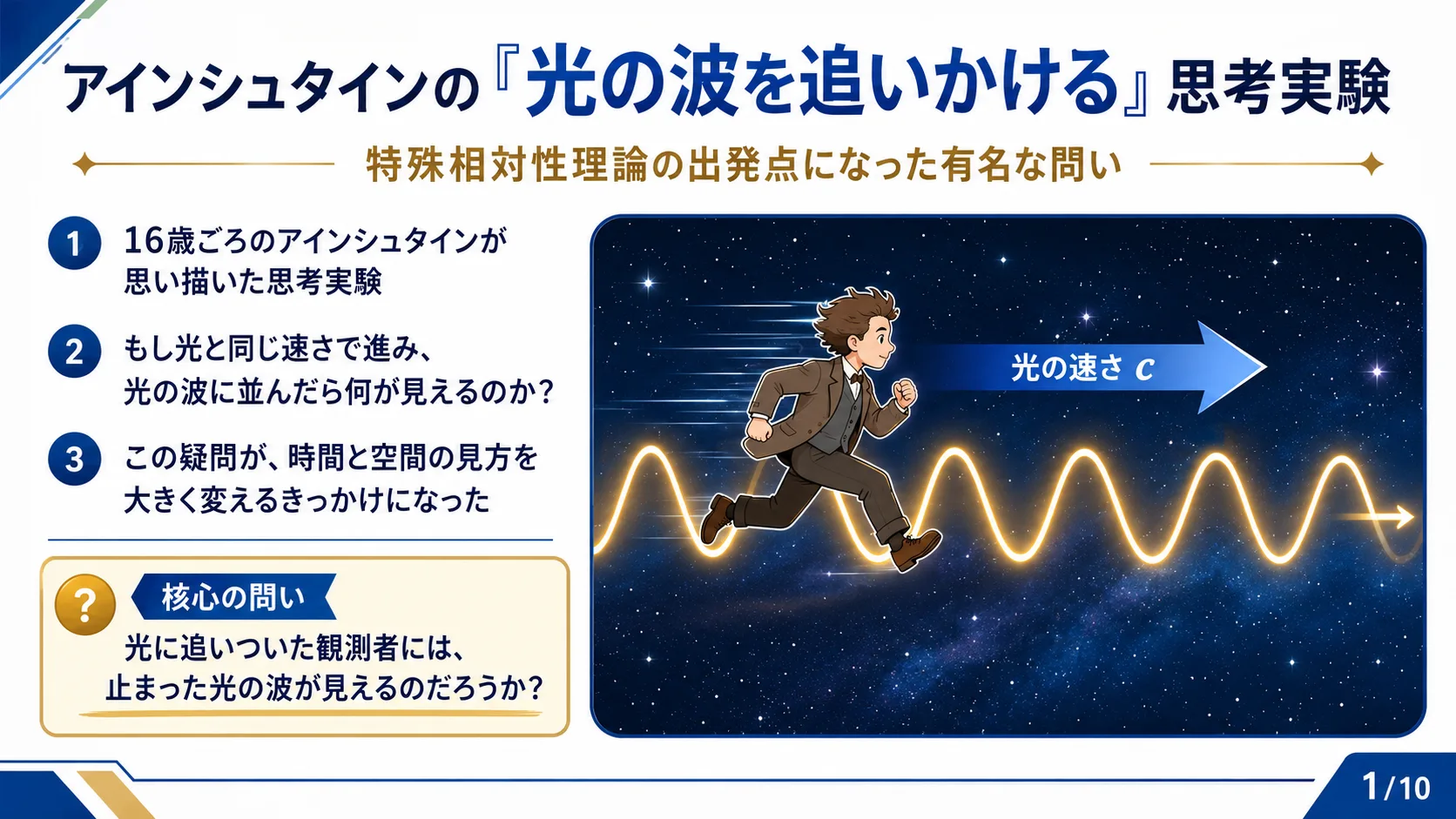 光の波を追いかける思考実験（編集部）の図解スライド