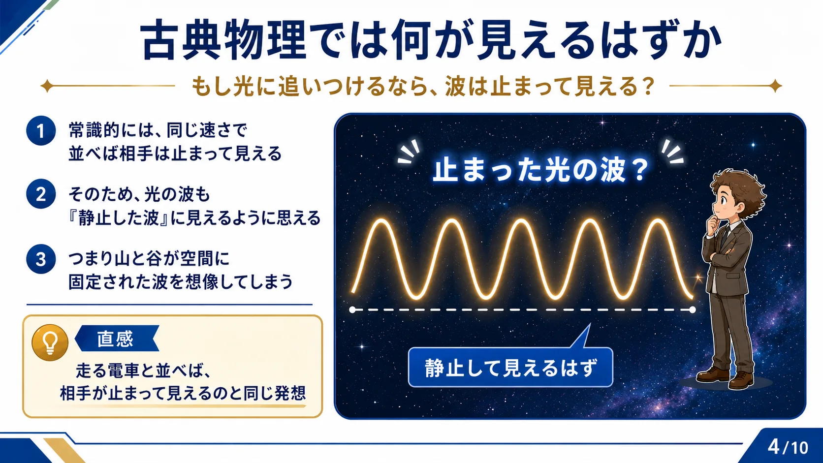 古典物理では何が見えるはずか