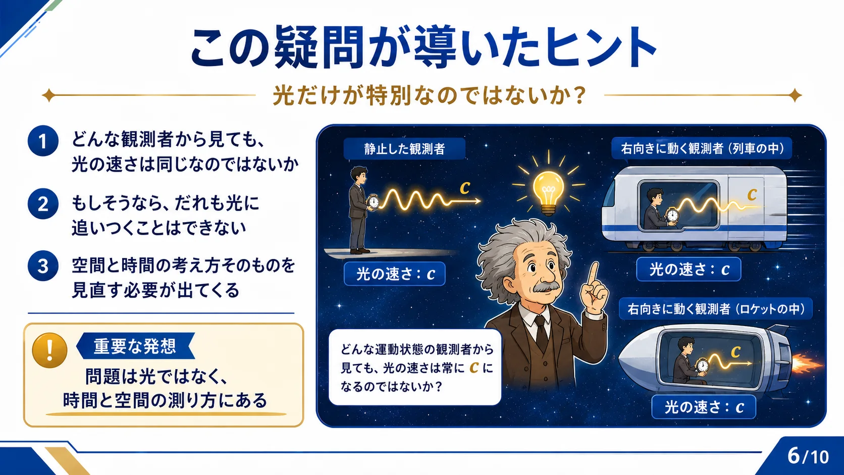 この疑問が導いたヒント