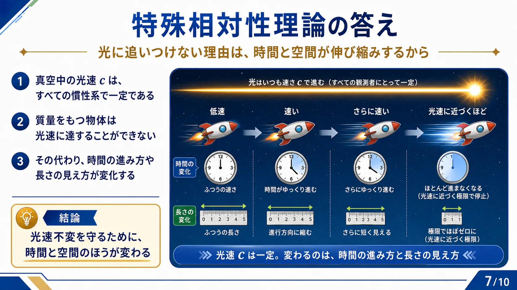 特殊相対性理論の答え