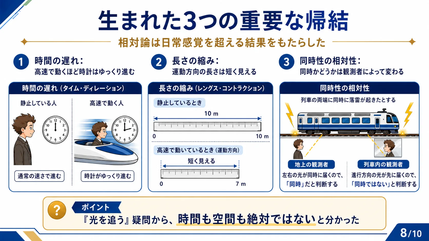 生まれた3つの重要な帰結