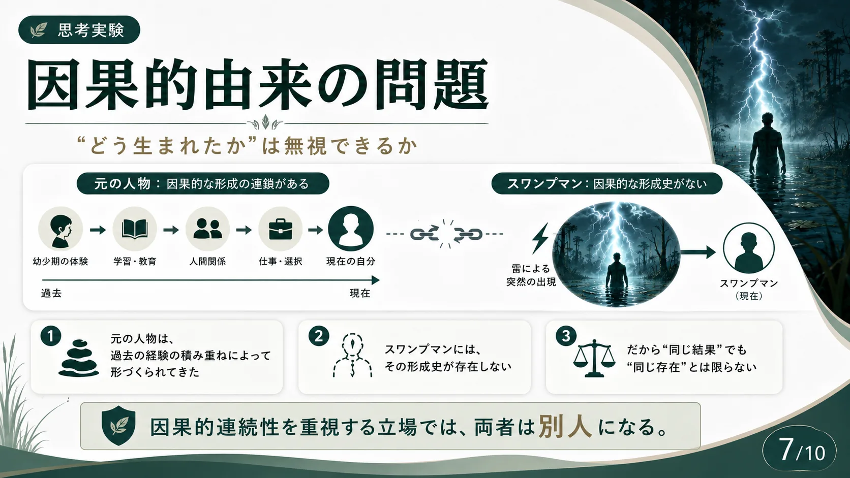 因果的由来の問題