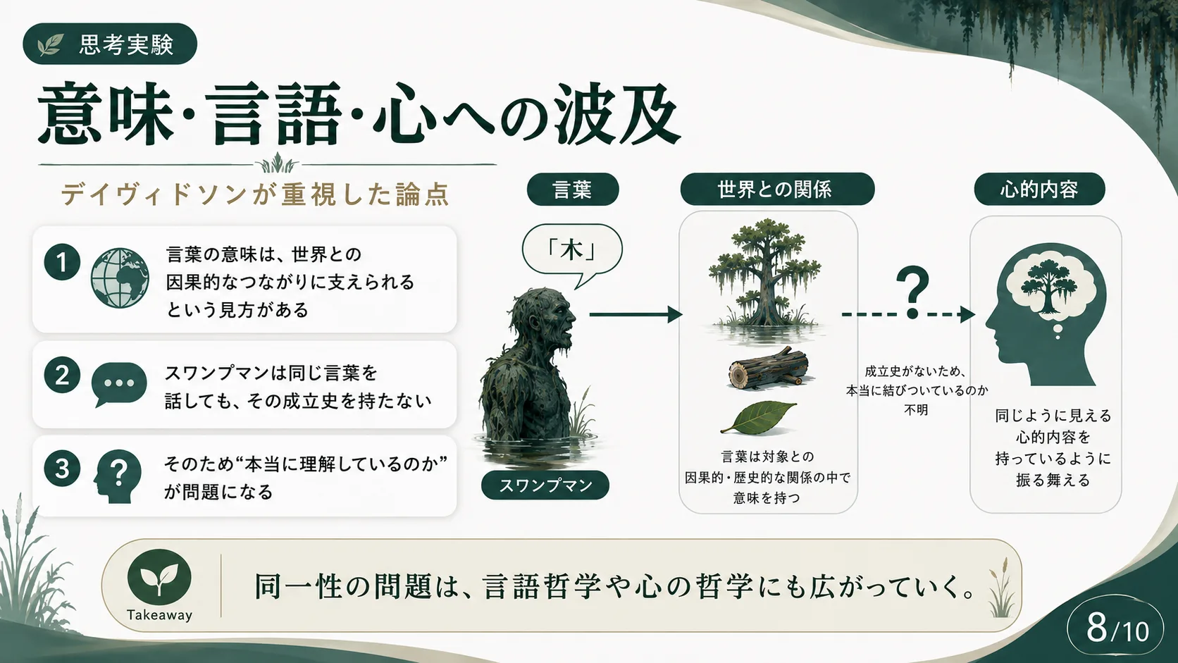 意味・言語・心への波及