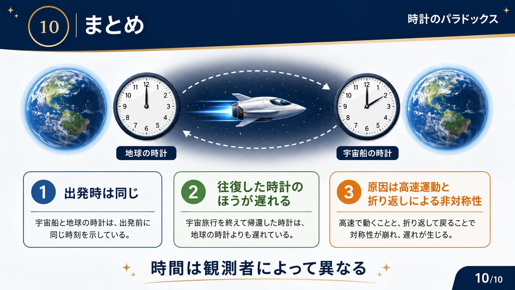 まとめ