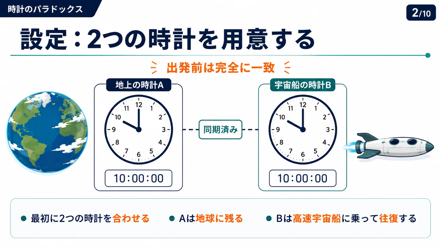 設定：2つの時計を用意する