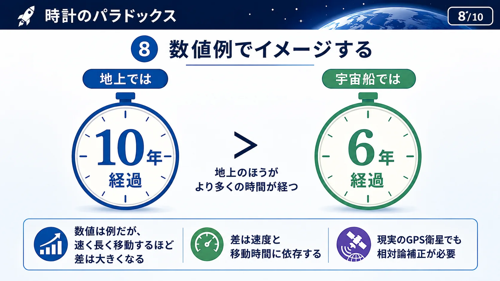 数値例でイメージする