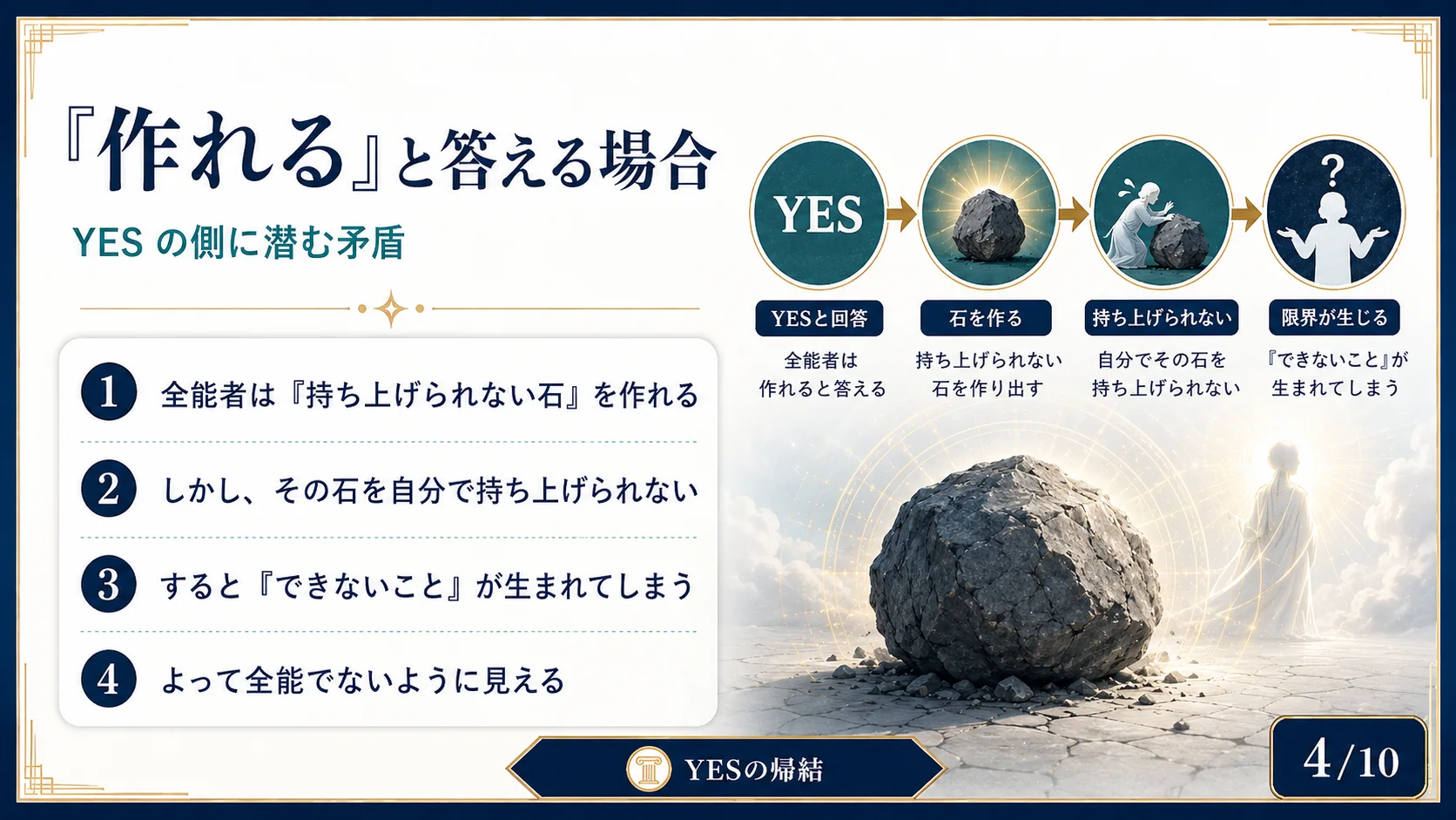 「作れる」と答える場合