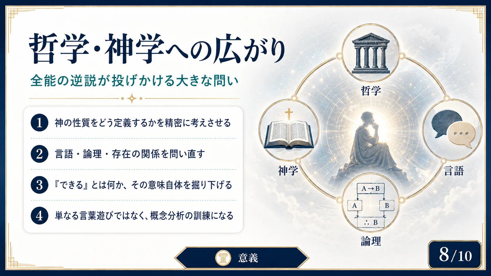 哲学・神学への広がり