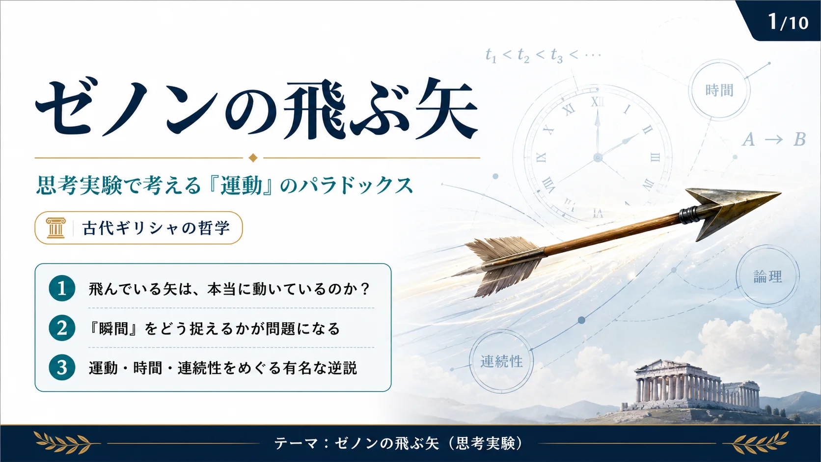 ゼノンの飛ぶ矢（エレアのゼノン）の図解スライド