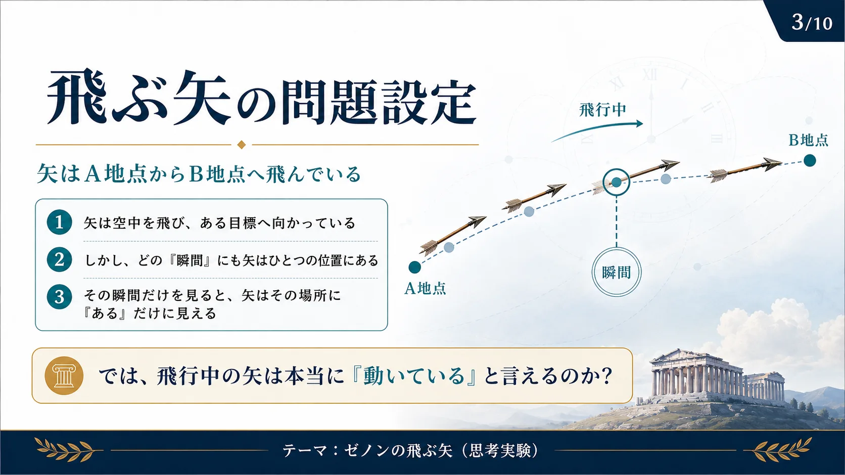 飛ぶ矢の問題設定