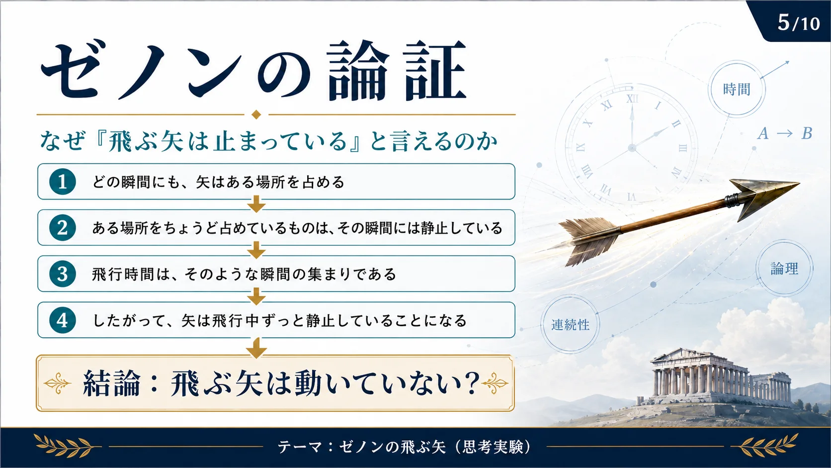 ゼノンの論証