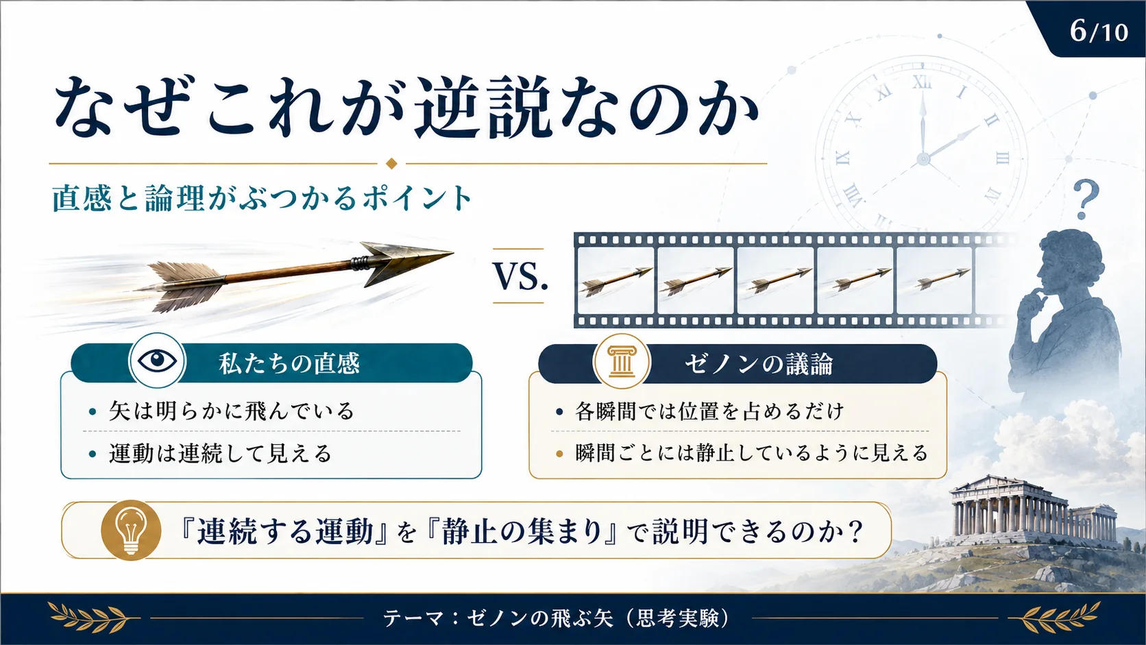なぜこれが逆説なのか