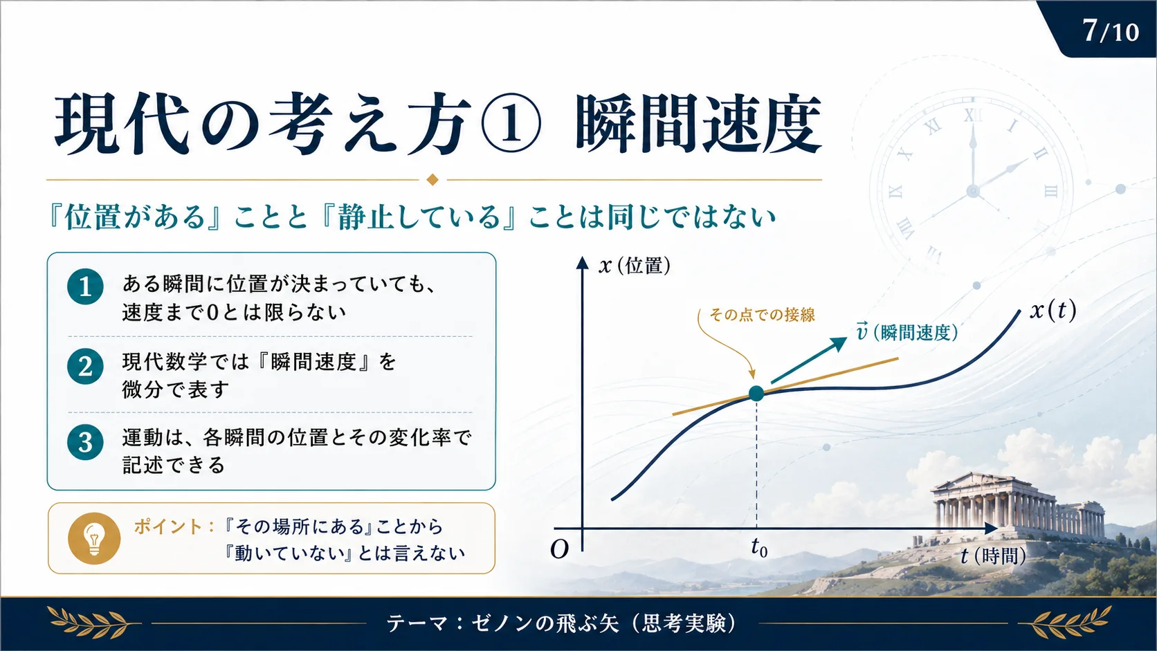 現代の考え方① 瞬間速度