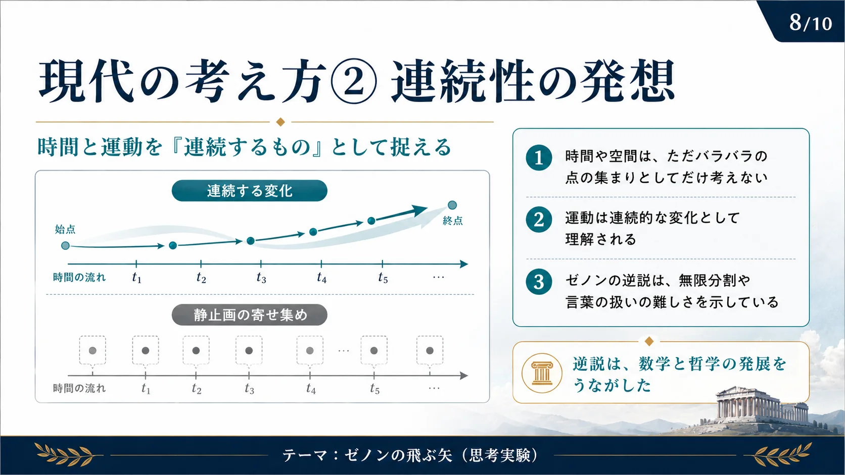 現代の考え方② 連続性の発想
