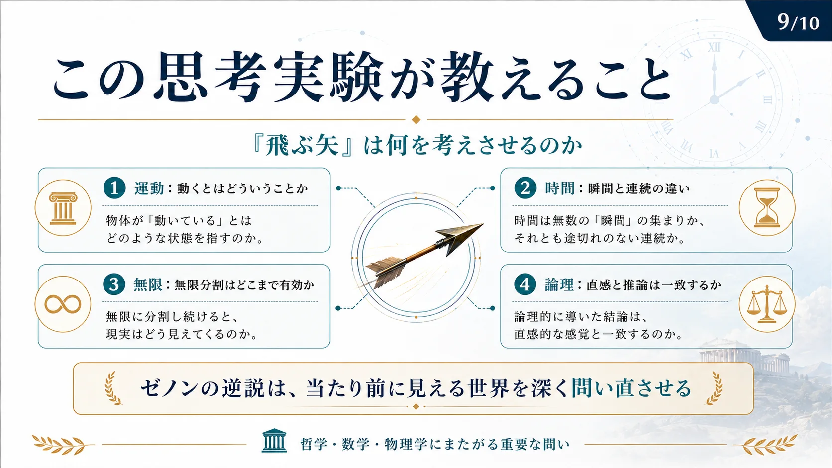 この思考実験が教えること