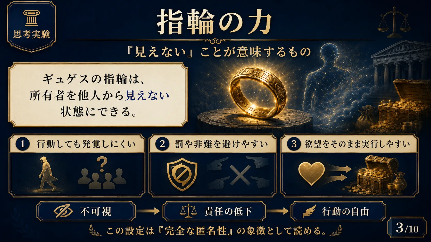指輪の力