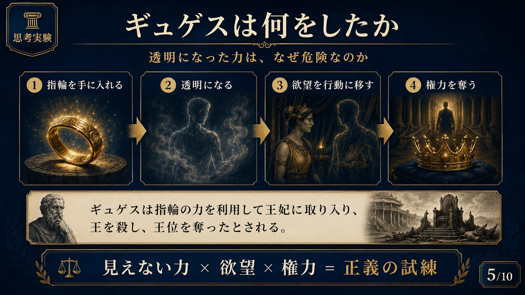 ギュゲスは何をしたか
