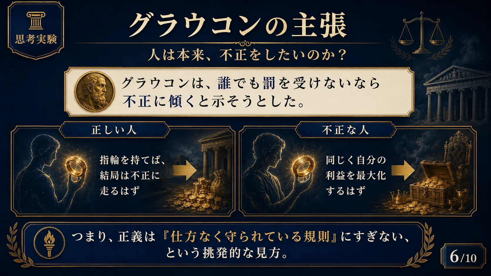 グラウコンの主張