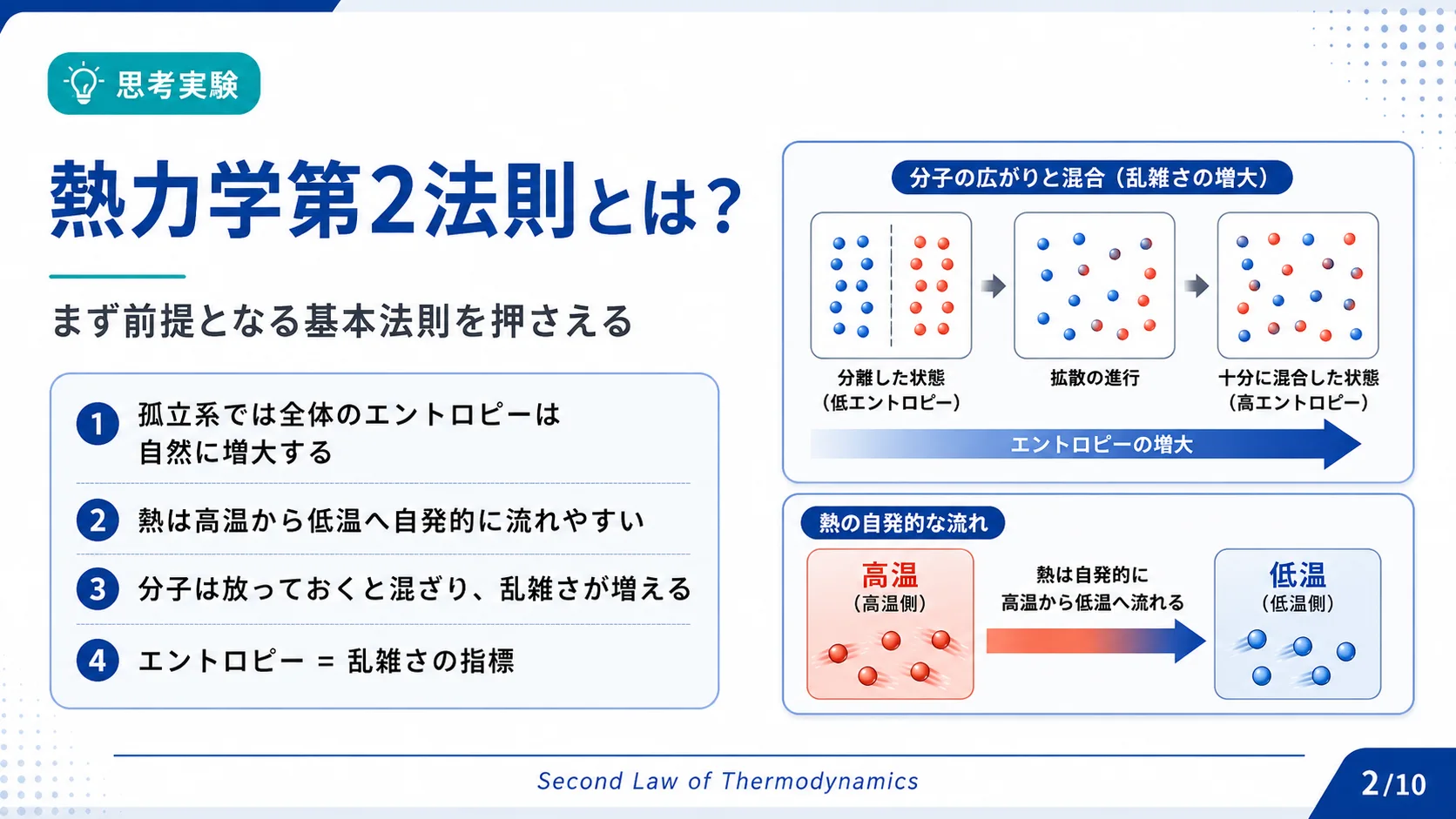 熱力学第2法則とは？