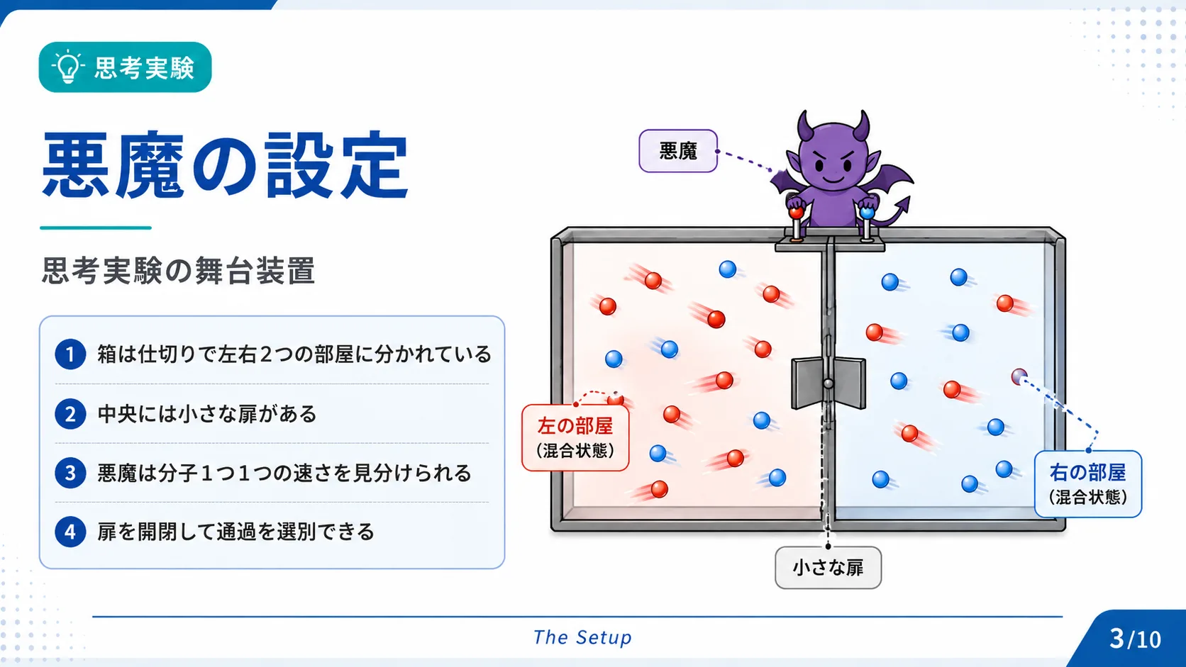 悪魔の設定