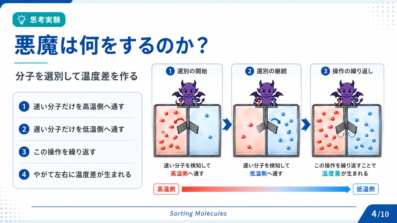 悪魔は何をするのか？