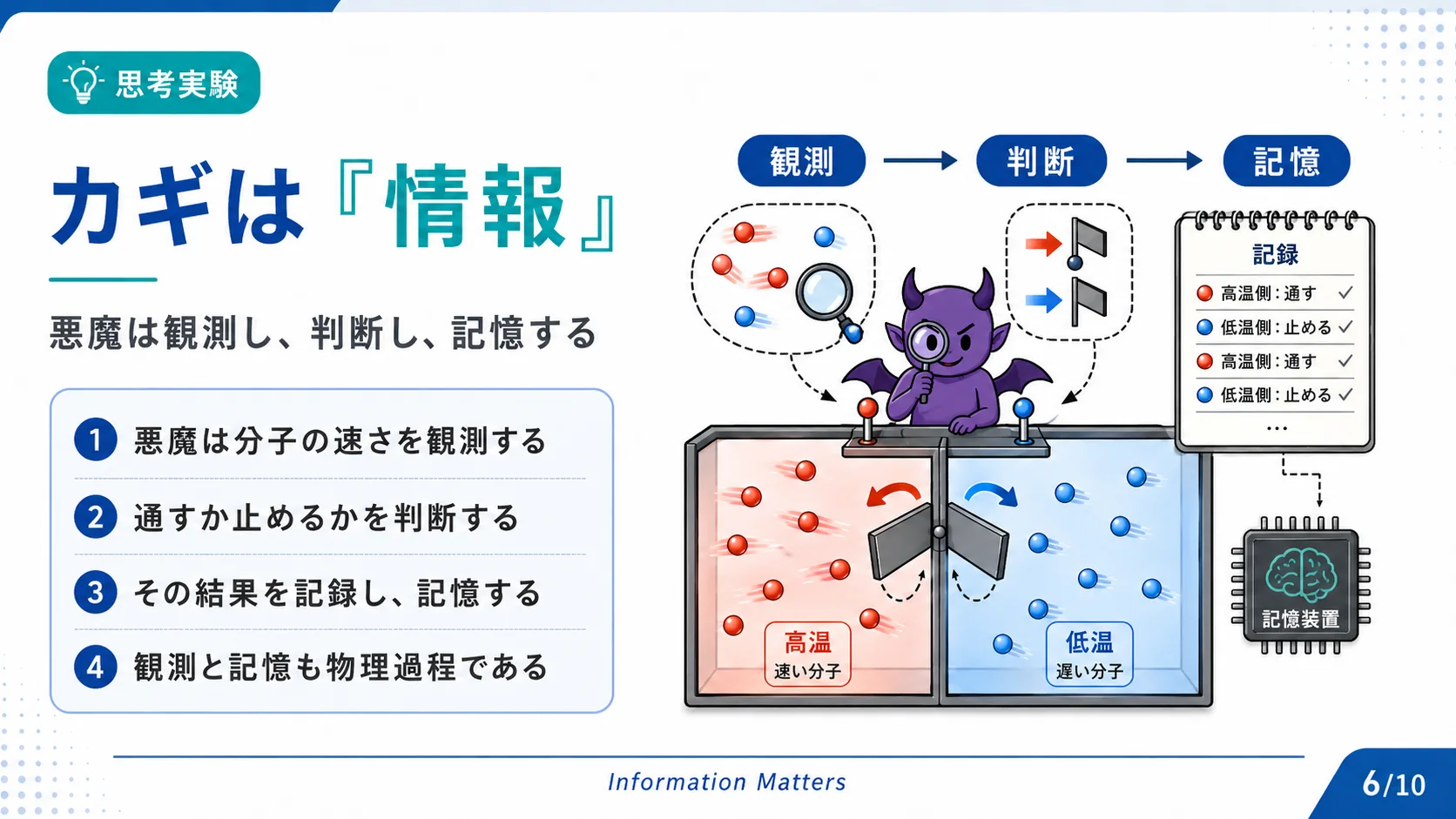カギは『情報』
