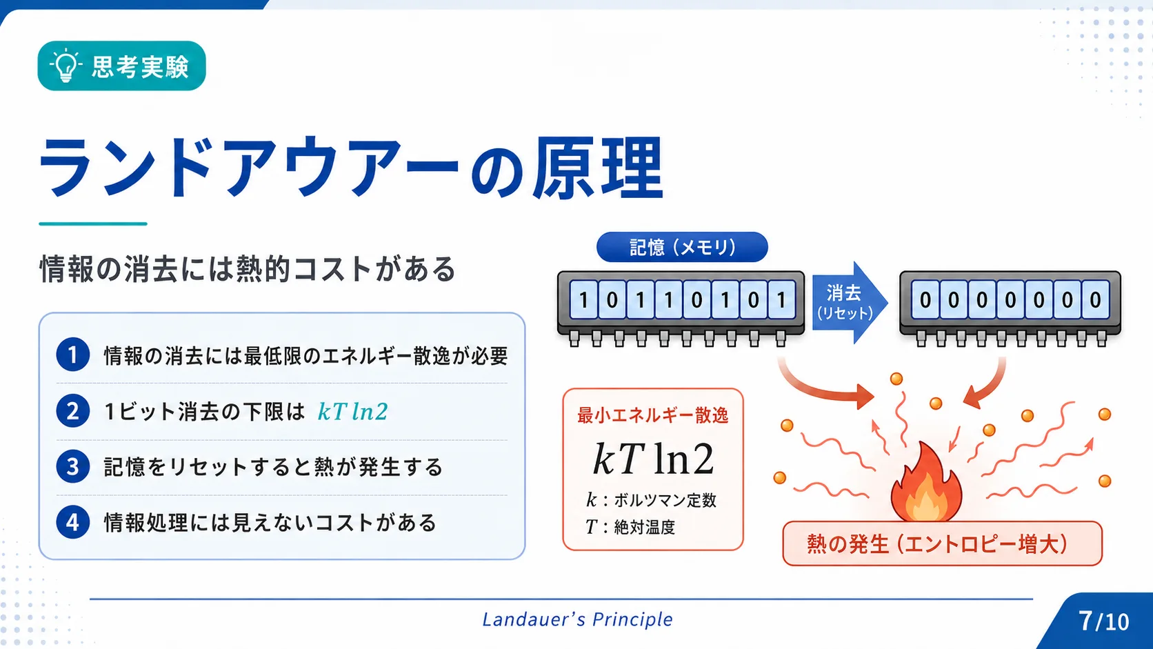ランドアウアーの原理