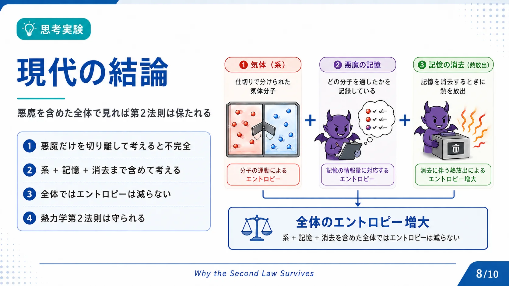 現代の結論
