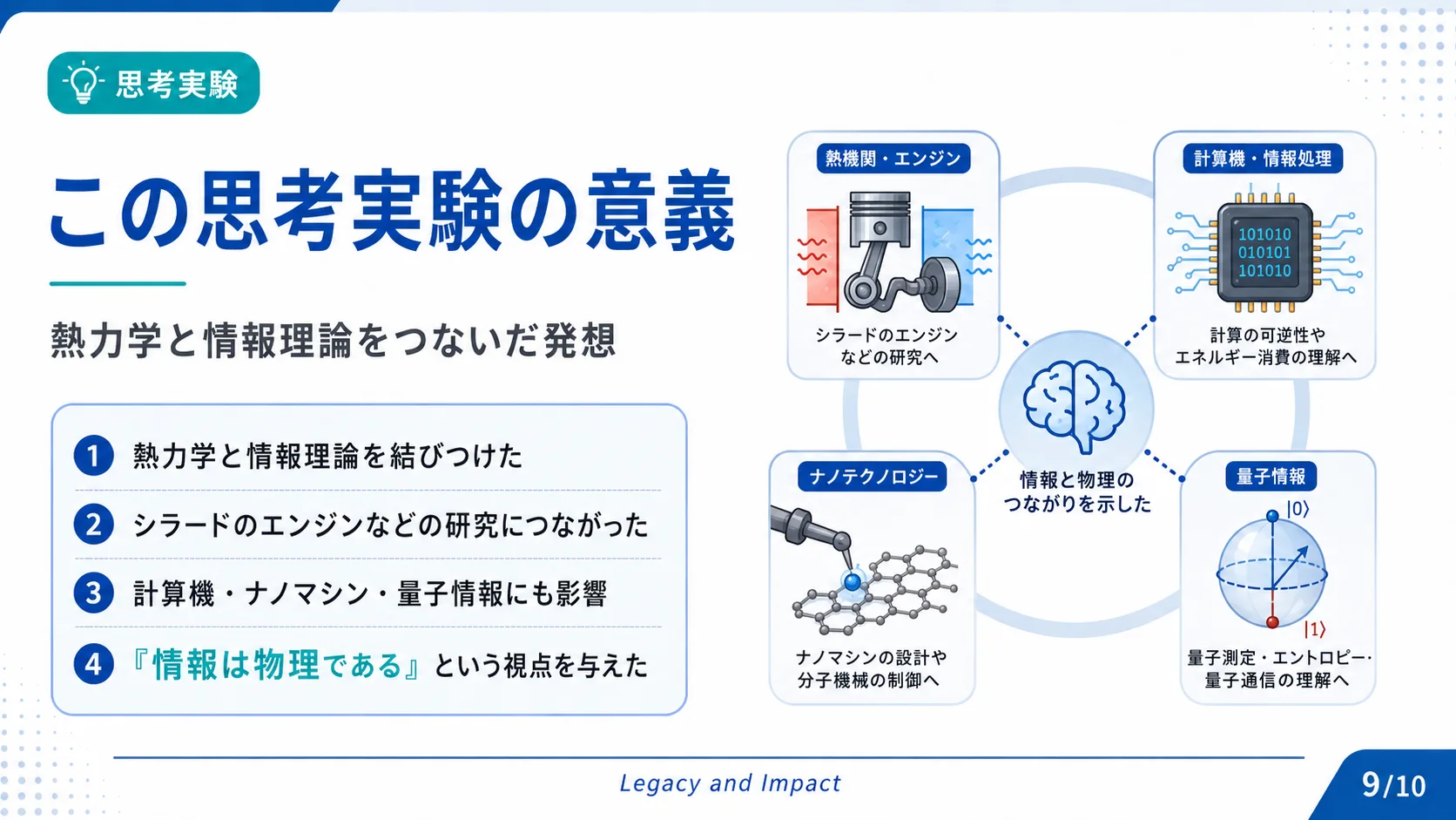この思考実験の意義