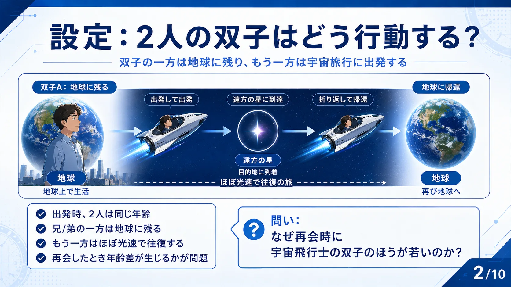 設定：2人の双子はどう行動する？