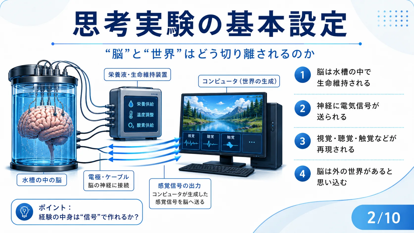 思考実験の基本設定